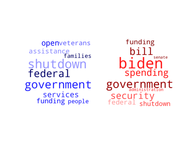 Wordcloud from Saturday September 30, 2023.
